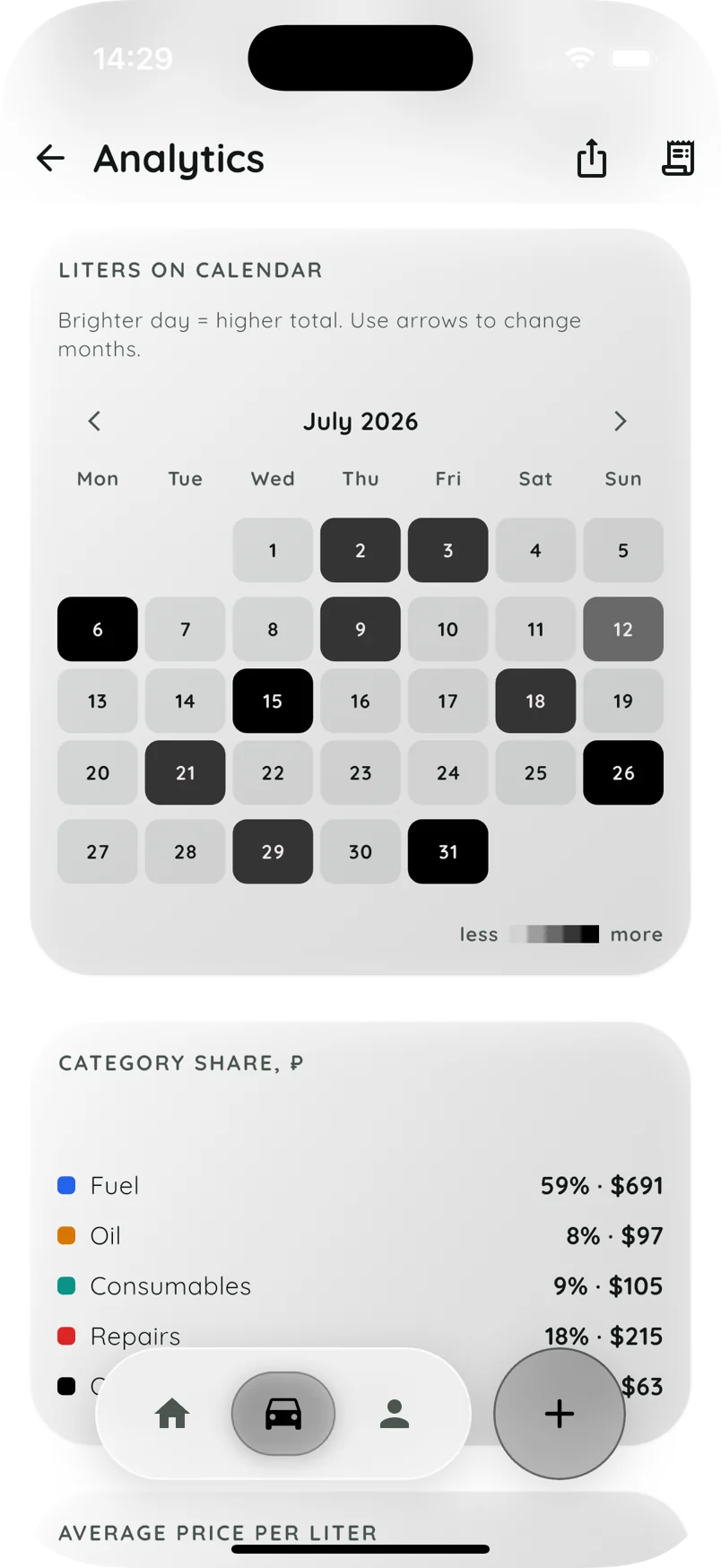 TACHKA expense analytics in English