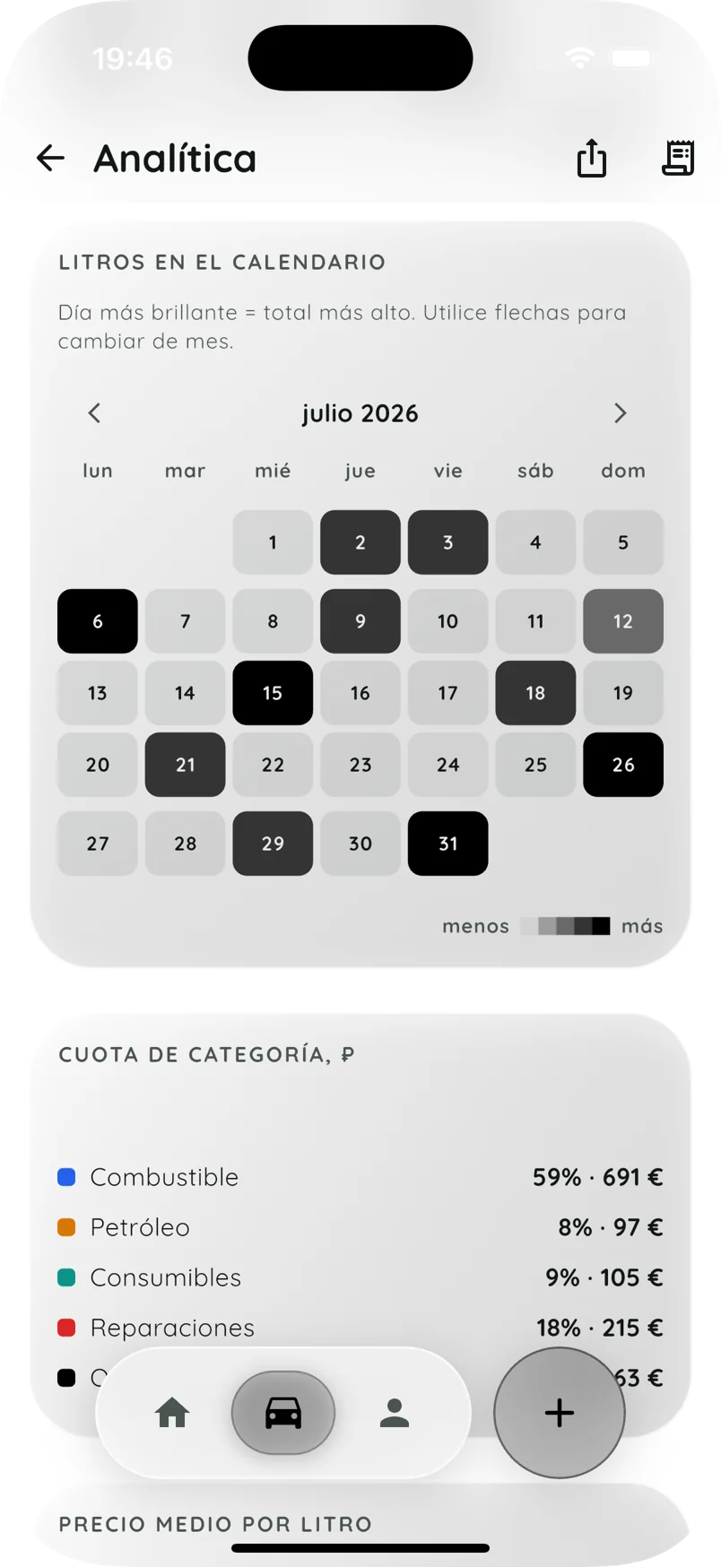Estadísticas de gastos de TACHKA en español