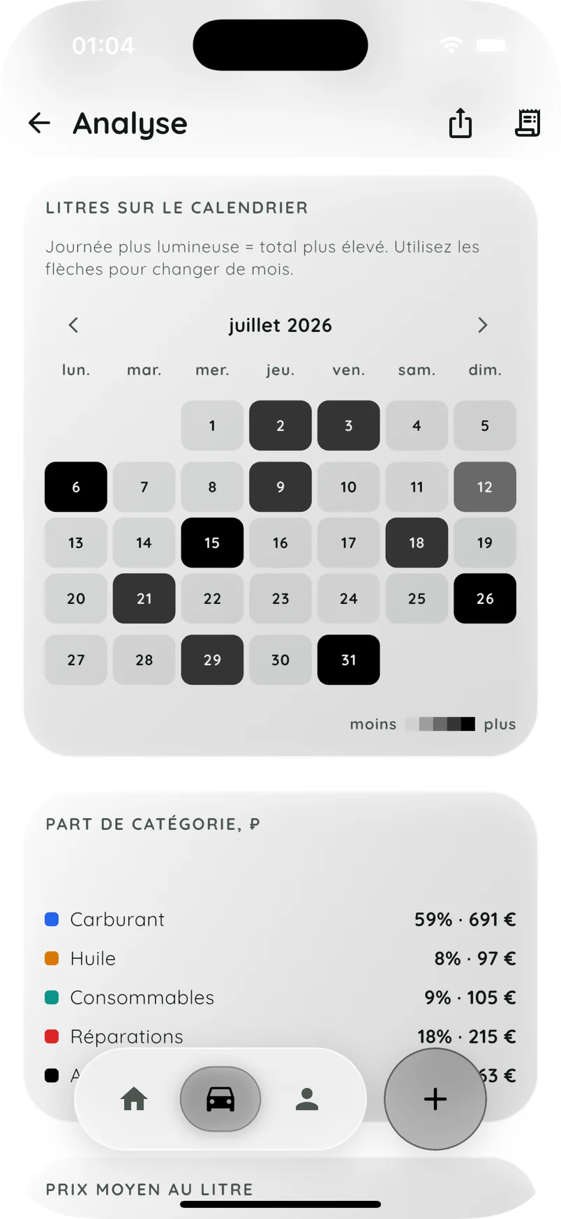 Statistiques des dépenses TACHKA en français