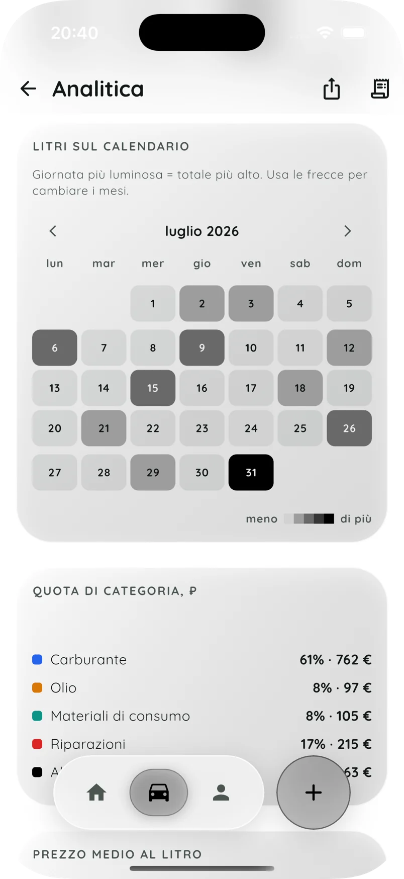 Statistiche delle spese di TACHKA in italiano