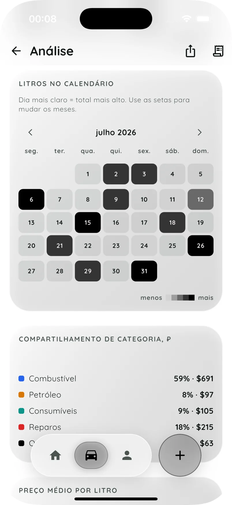Estatísticas de despesas da TACHKA em português