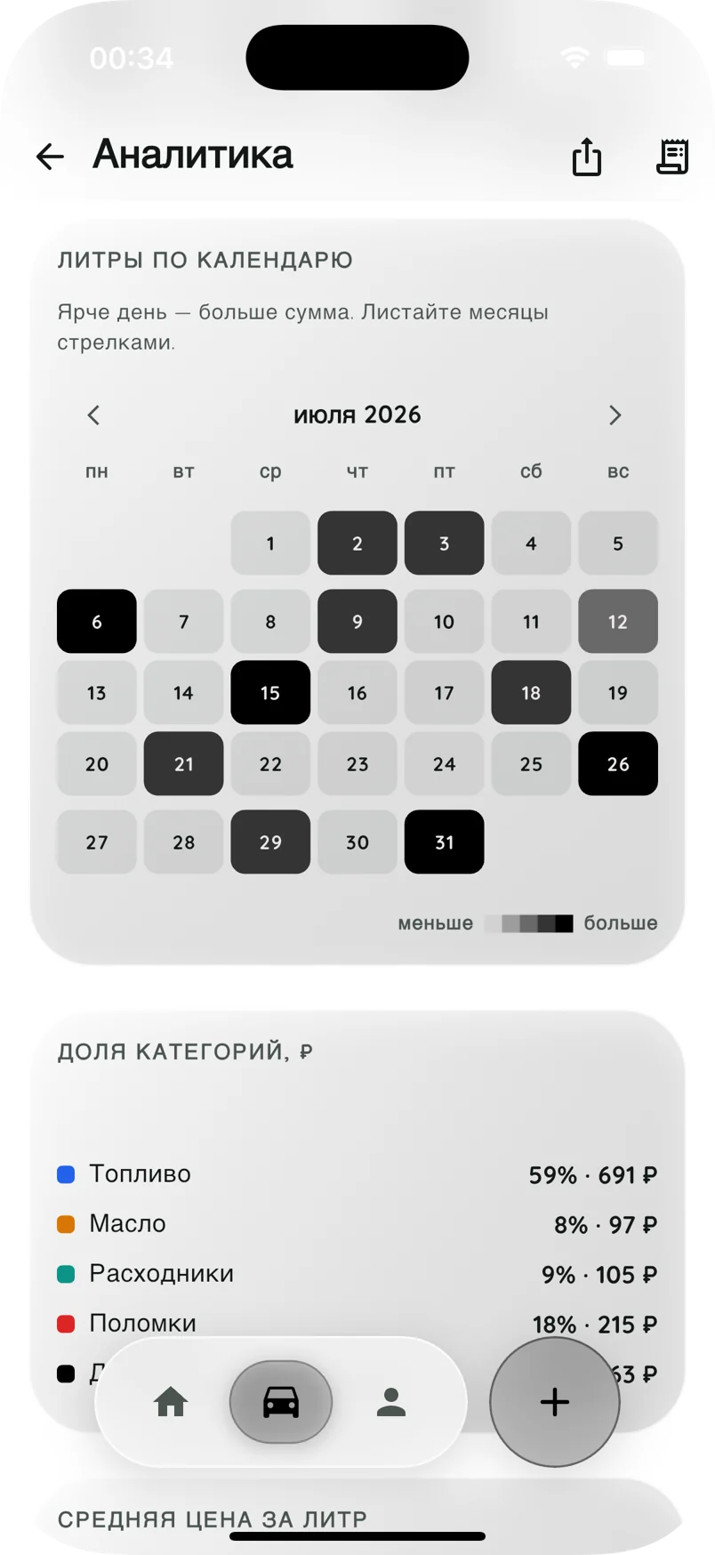 Аналитика расходов TACHKA на русском языке